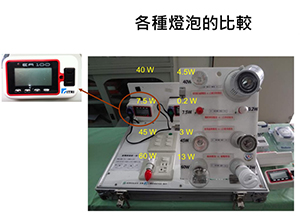 各式照明燈具耗電比較(大)(圖)