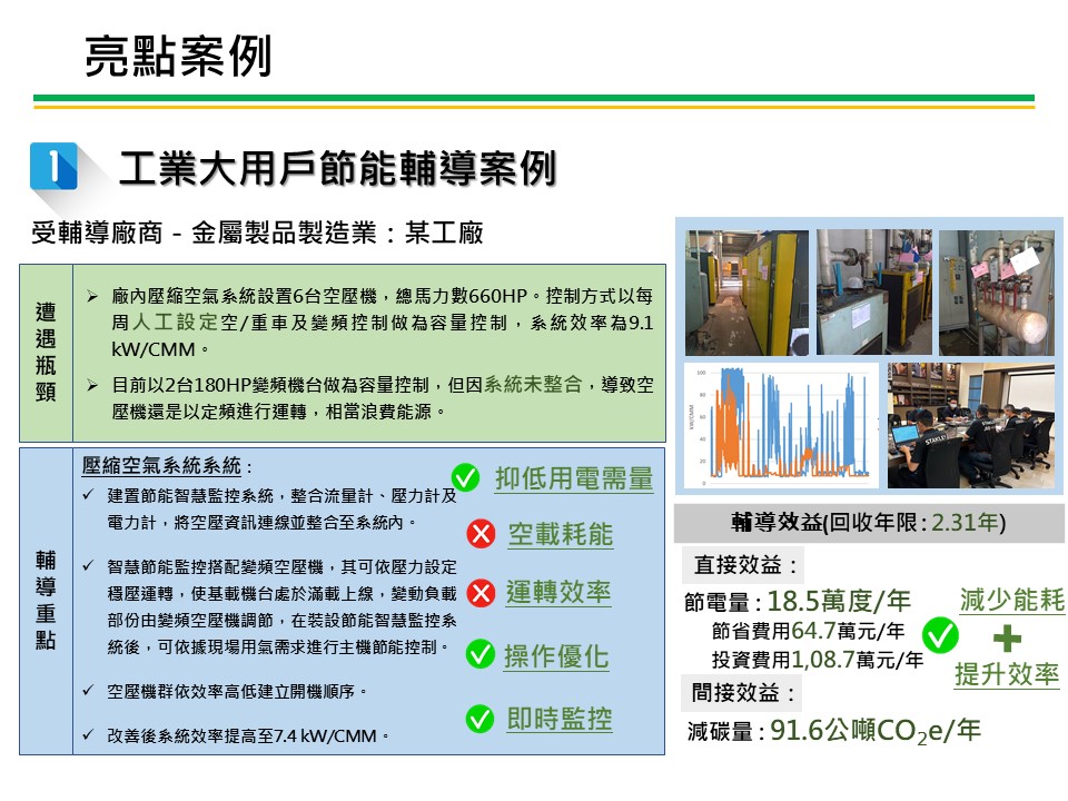 製造業節電服務團亮點案例-金屬製品製造業