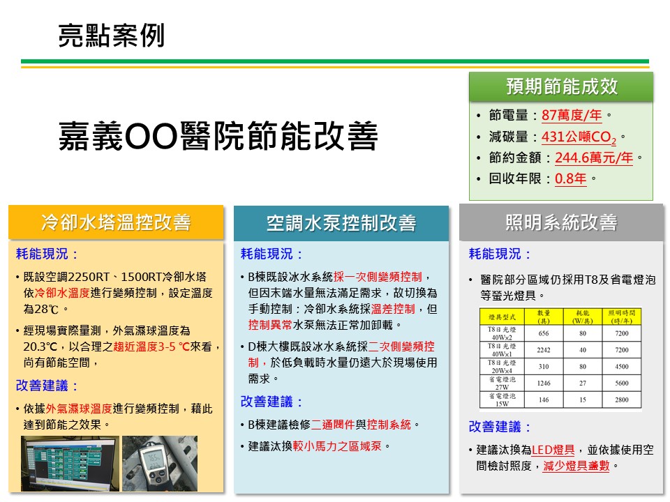 商業節電服務團亮點案例-醫療服務業