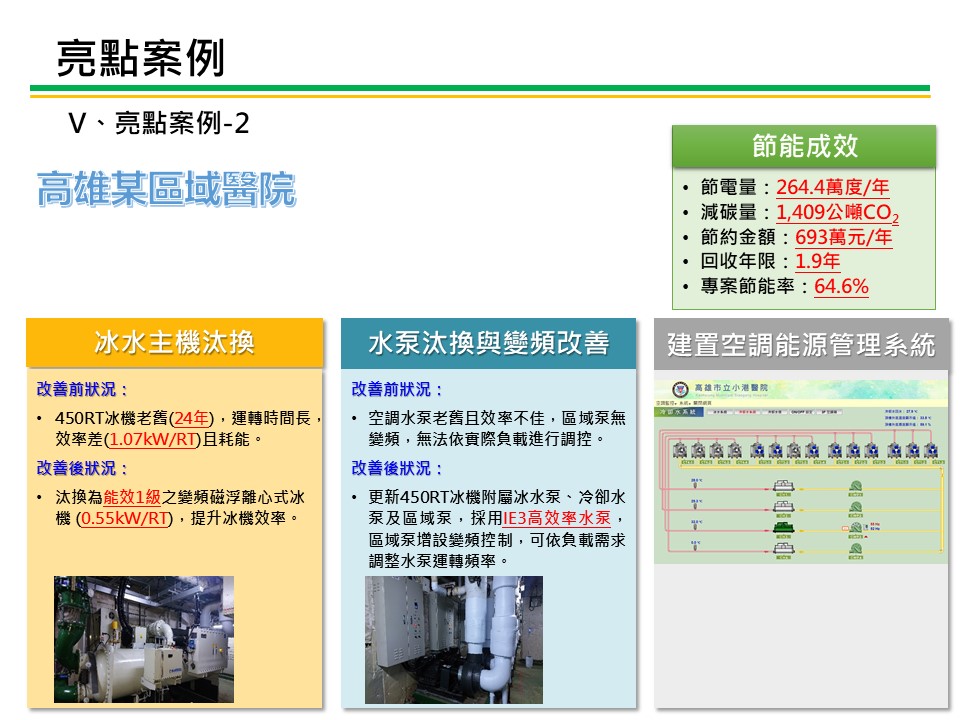 商業節電服務團亮點案例-醫療服務業
