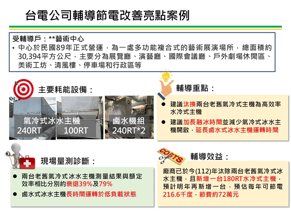 台電公司輔導節電改善亮點案例