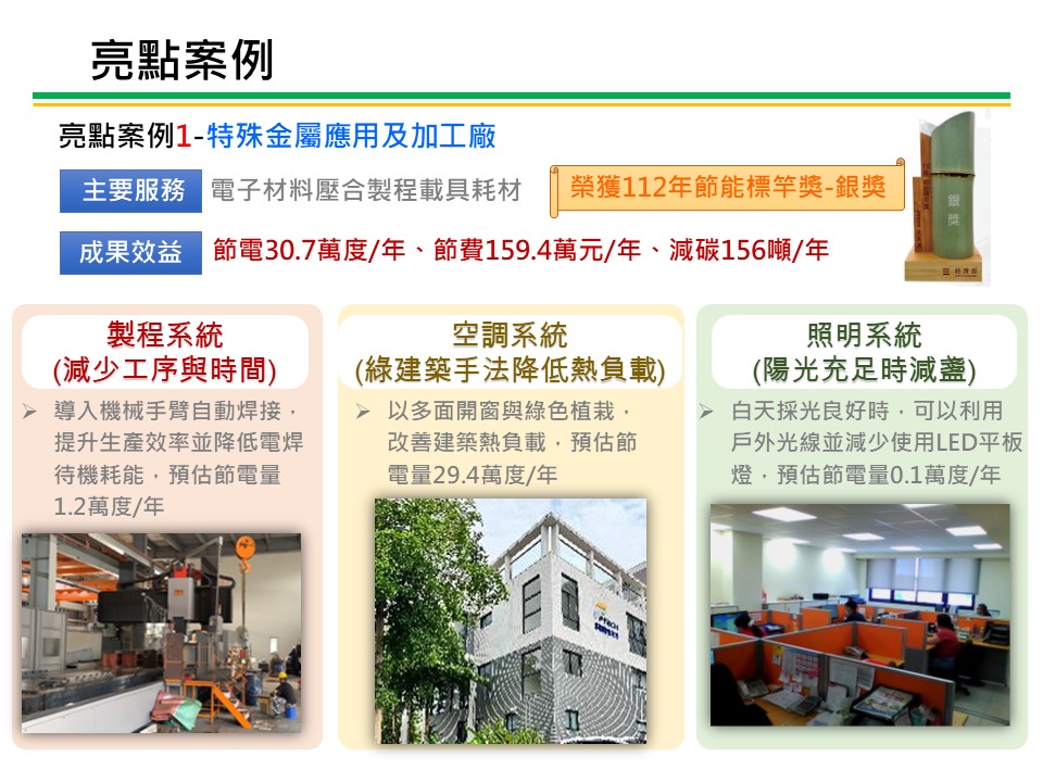 中小企業節電服務團亮點案例-其他金屬相關製造業