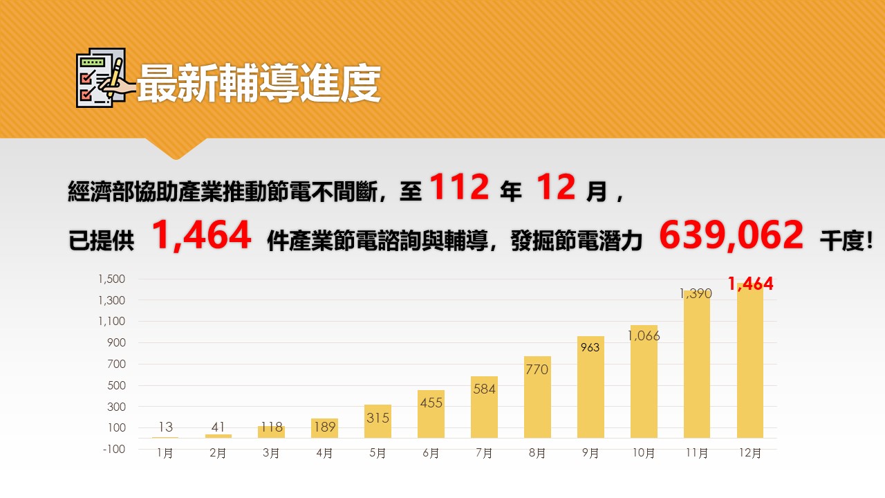 112年節電服務團輔導資訊