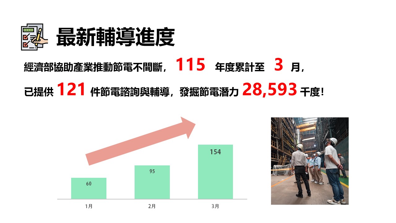 115年度節電服務團輔導成果 服務圖片
