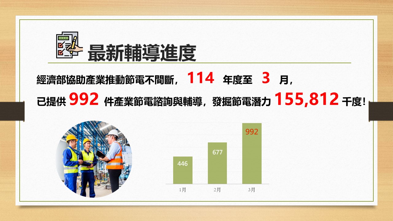 114年度節電服務團輔導成果