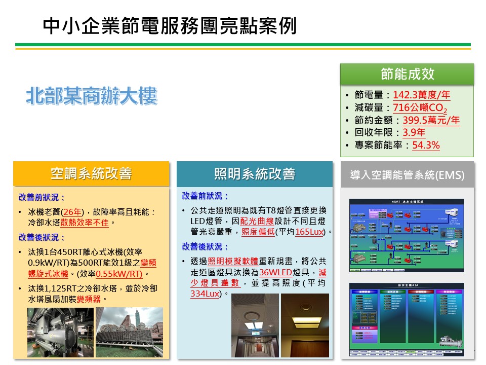 中小企業節電服務團亮點案例-商辦大樓