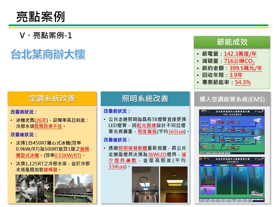 商業節電服務團亮點案例-商辦大樓