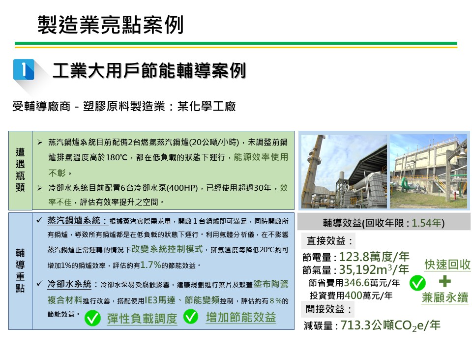 製造業節電服務團亮點案例-塑膠原料製造業
