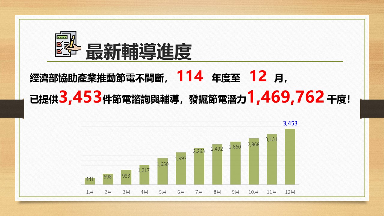 114年度節電服務團輔導成果 服務圖片