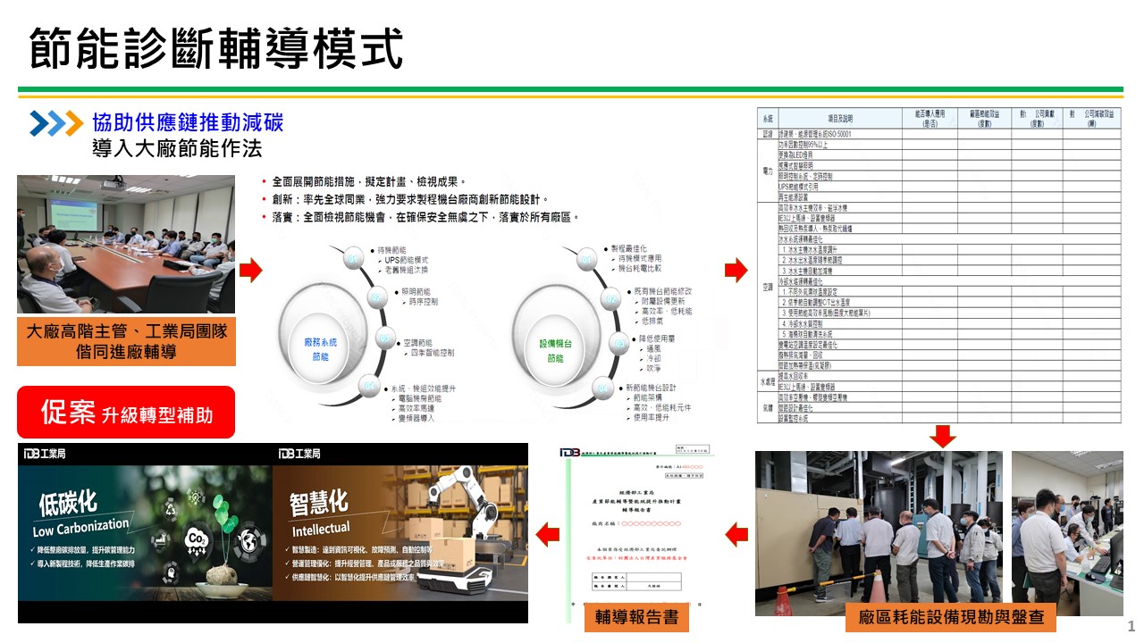 製造業節電服務團節能診斷輔導模式