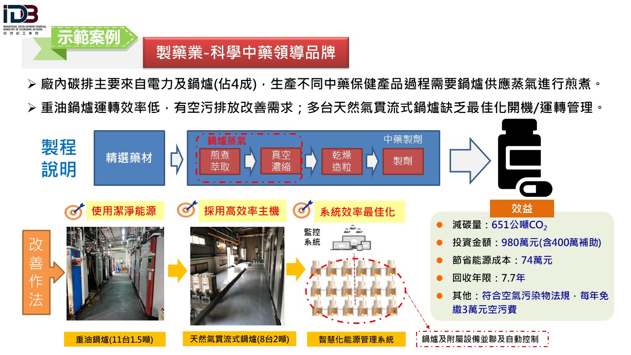 製造業節電服務團亮點案例-製藥業