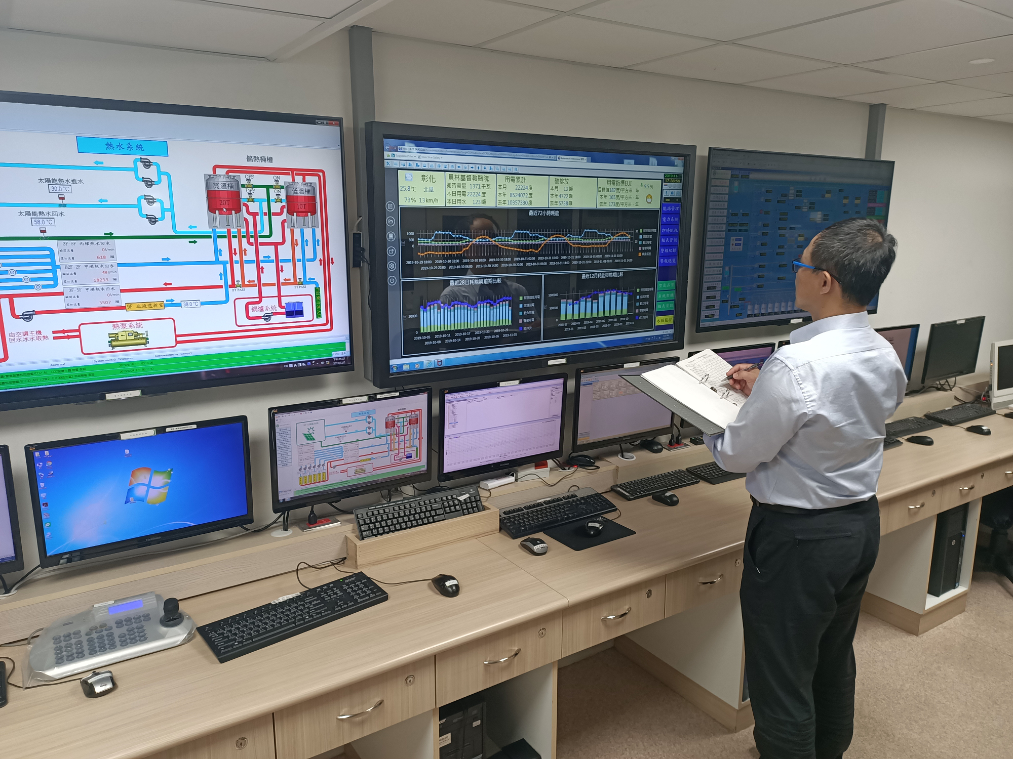 能管員透過能源管理系統隨時掌握院內用電情形