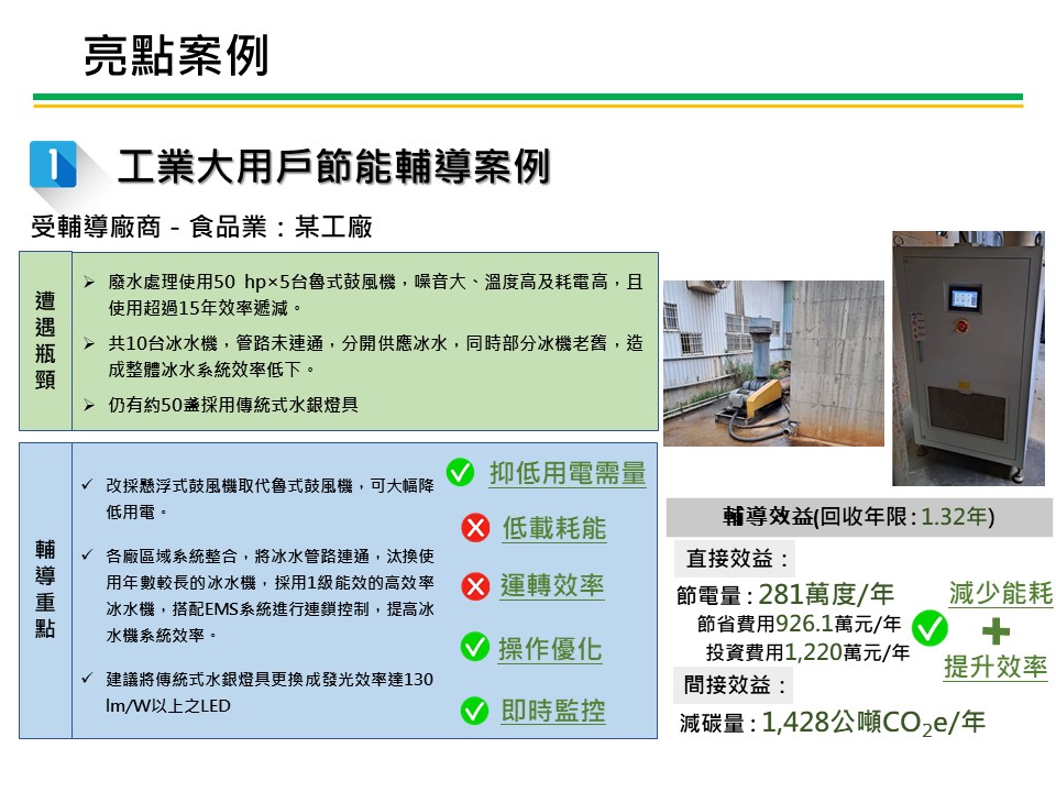 製造業節電服務團亮點案例-食品製造業 服務圖片