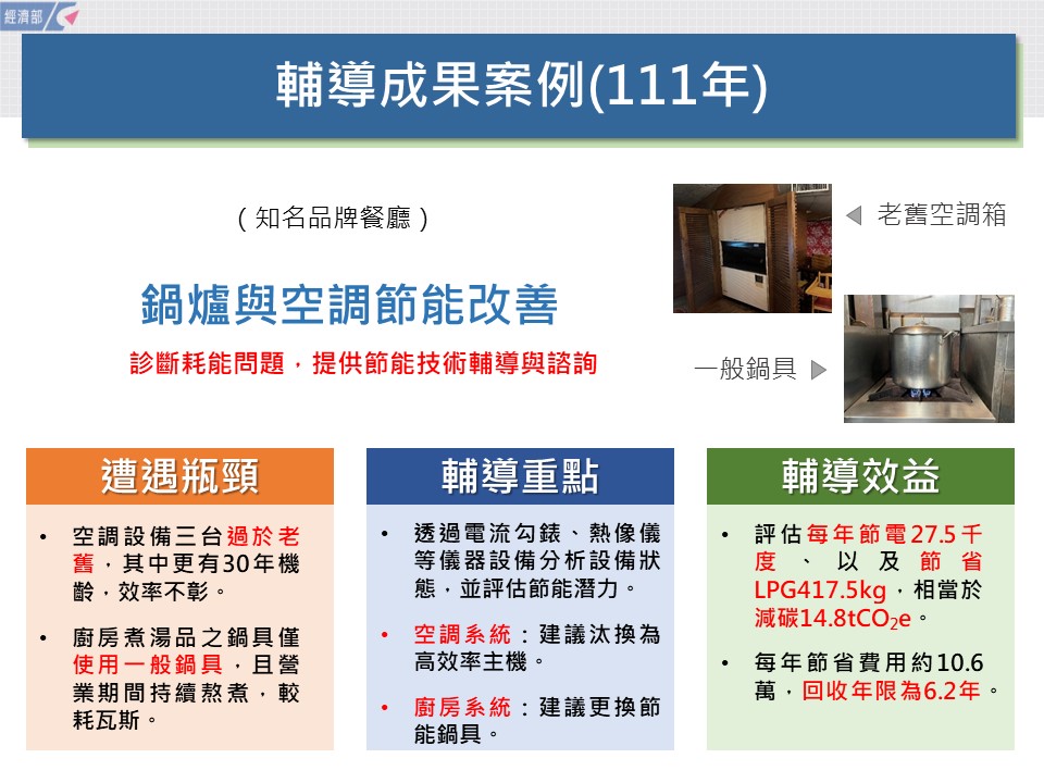 商業節電服務團亮點案例-餐飲業 服務圖片