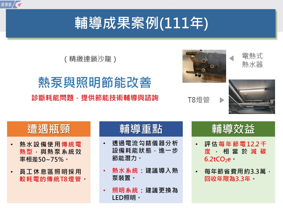 商業節電服務團亮點案例-美髮及美容美體業 服務圖片