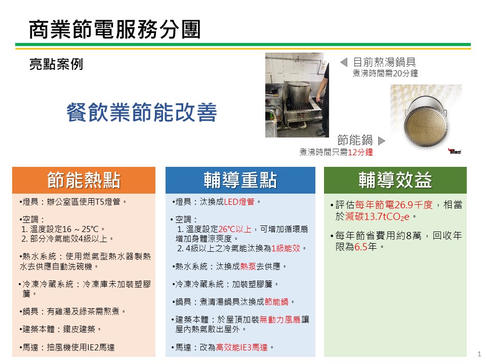 商業節電服務團亮點案例-餐飲業 服務圖片