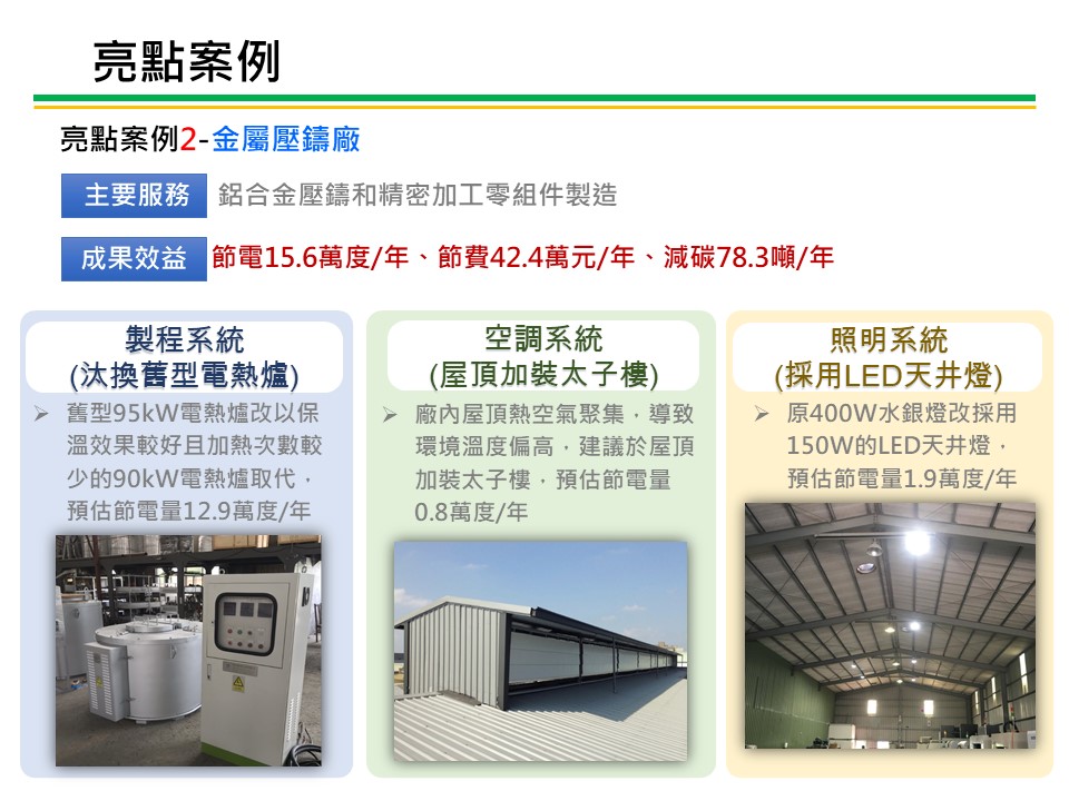 中小企業節電服務團亮點案例-其他金屬相關製造業 服務圖片