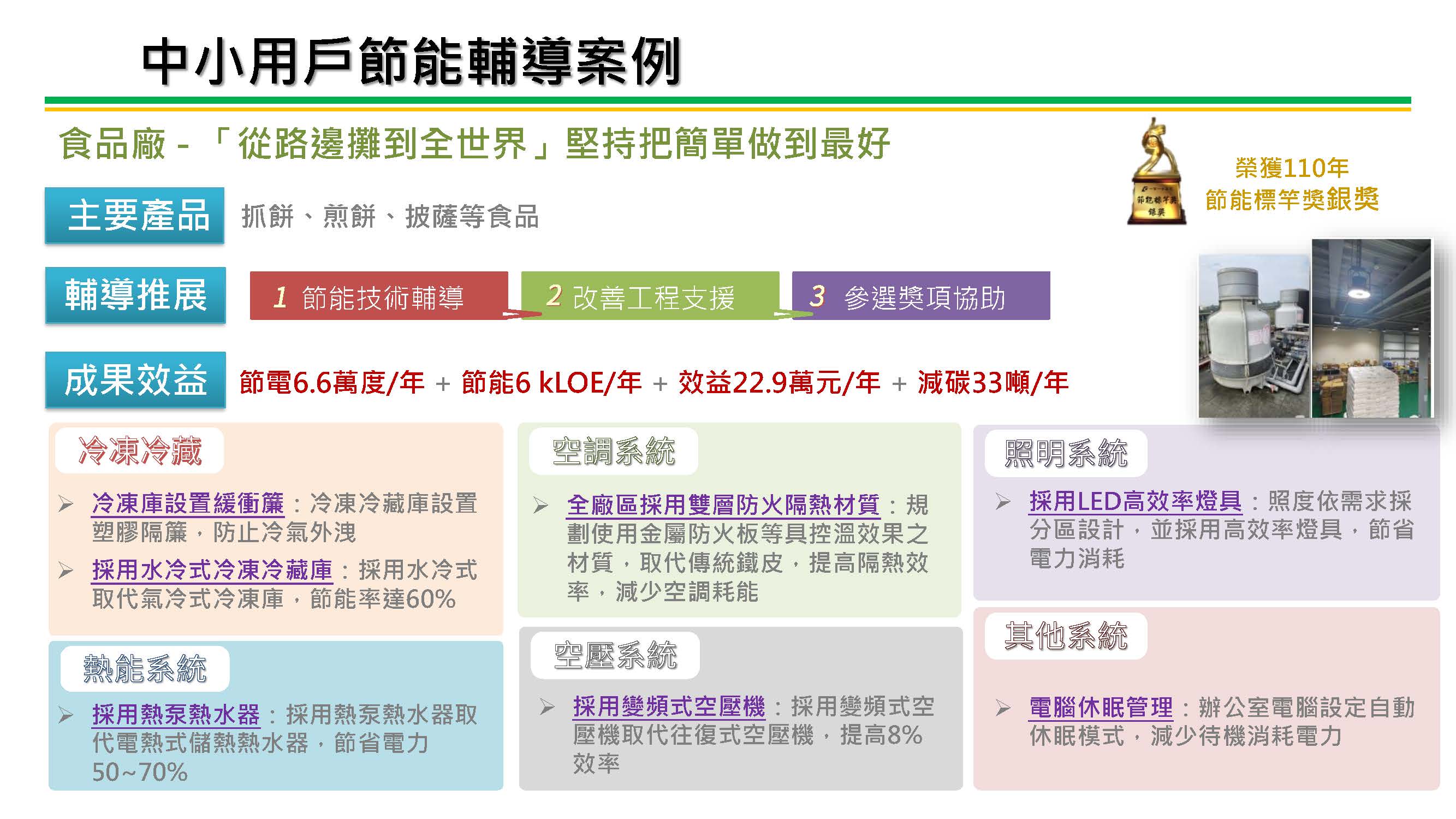 中小企業節電服務團亮點案例-食品業 服務圖片