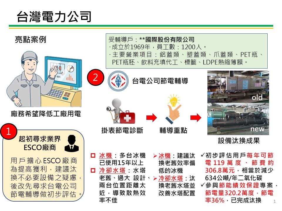 台電公司輔導節電改善亮點案例- 塑膠製品製造業 服務圖片