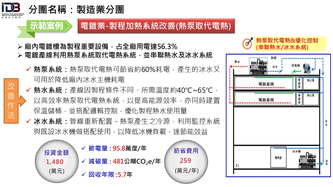 製造業節電服務團亮點案例-電鍍業 服務圖片