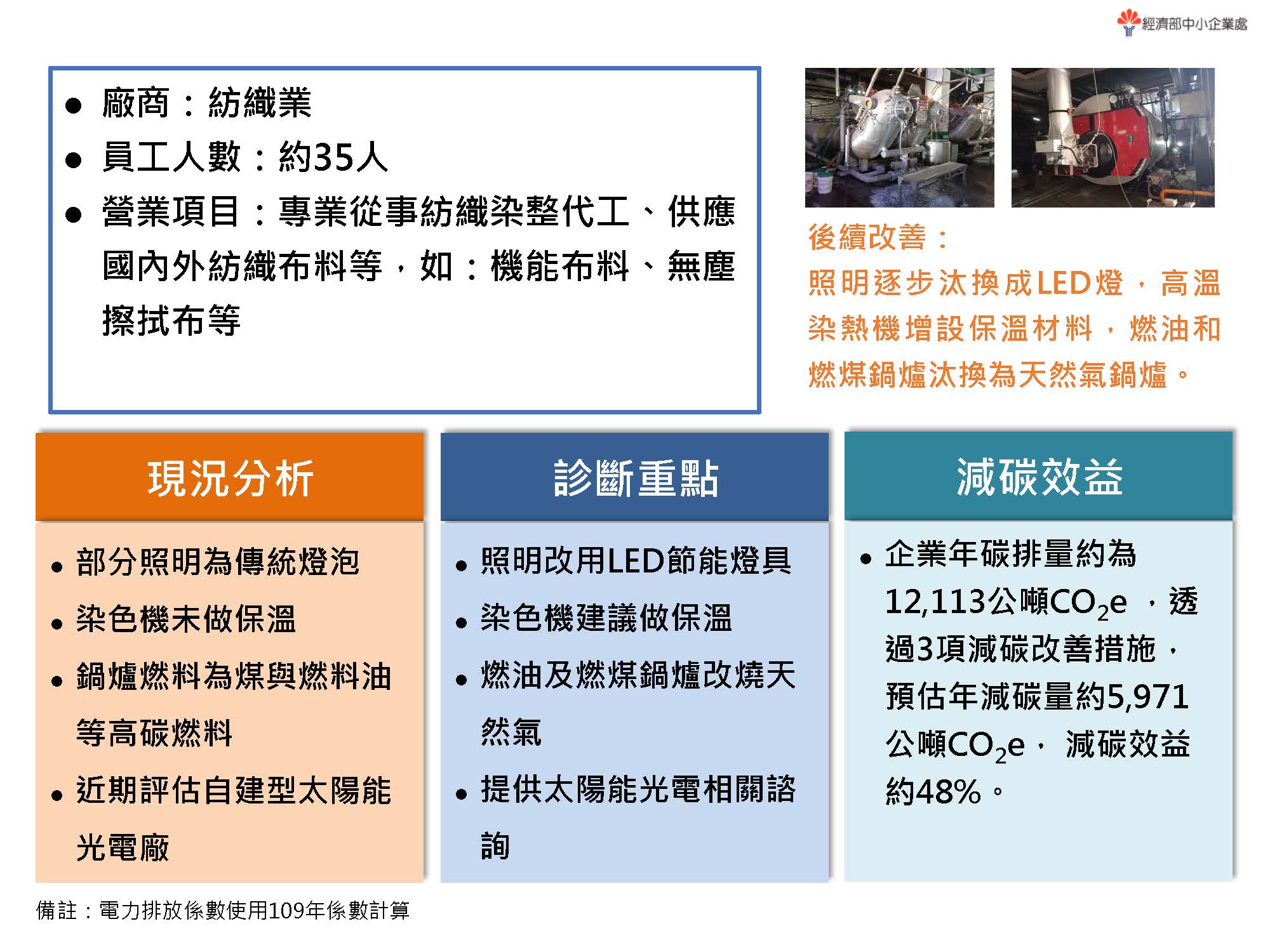 中小企業節電服務團亮點案例-紡織業 服務圖片