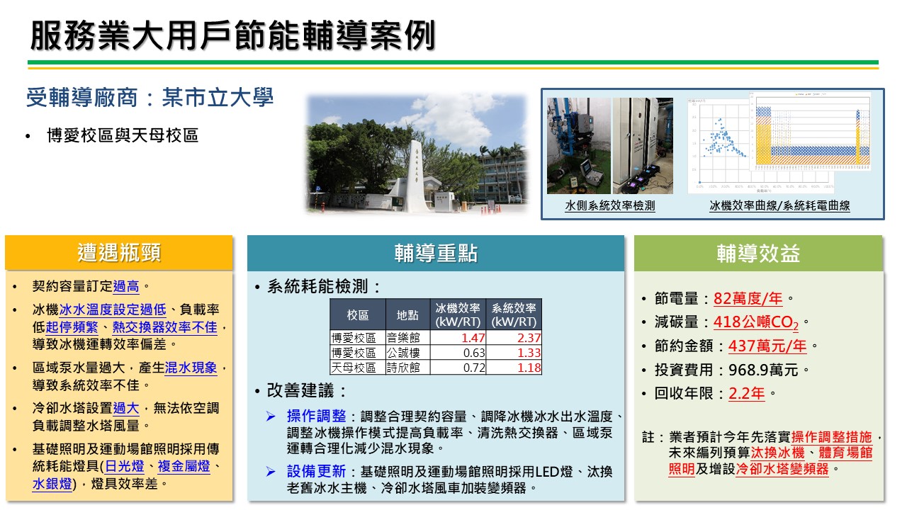 中小企業節電服務團亮點案例-學校類 服務圖片