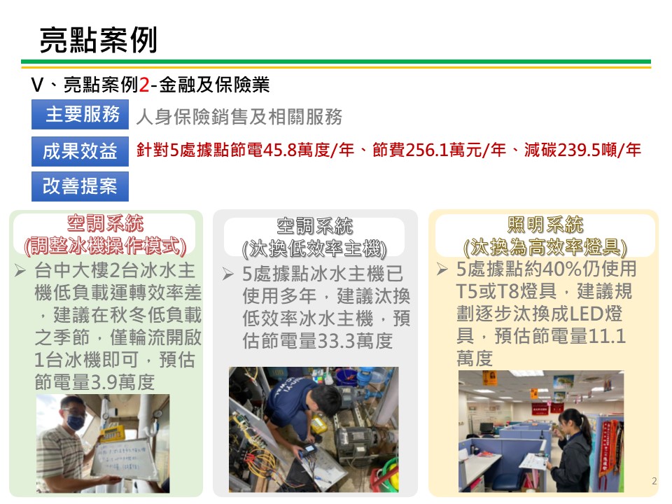 商業節電服務團亮點案例-金融及保險業 服務圖片