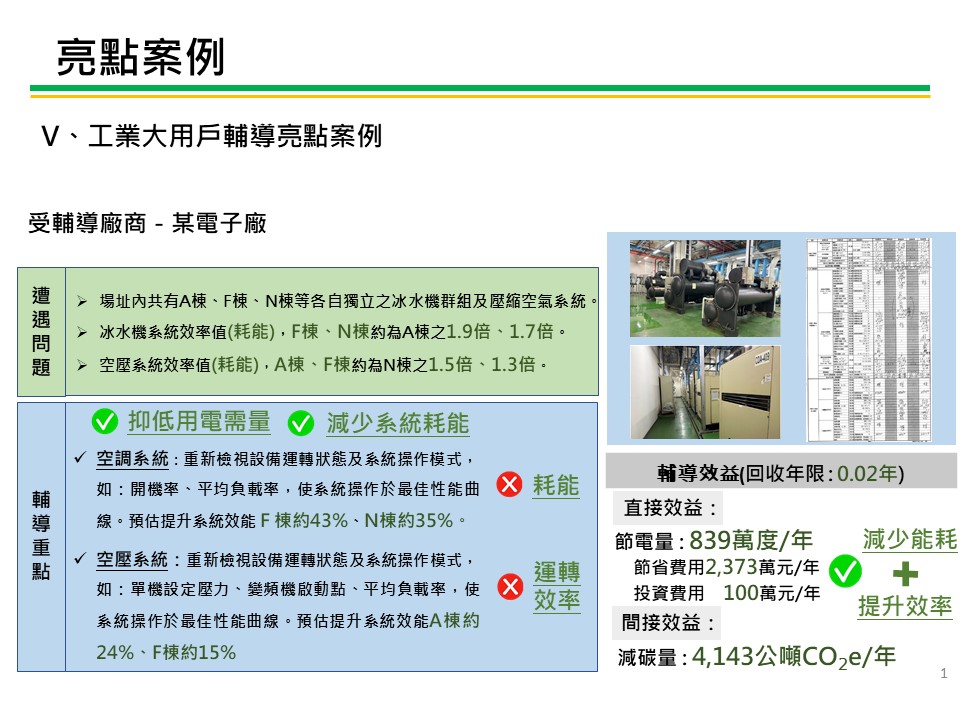 製造業節電服務團亮點案例-電子業 服務圖片