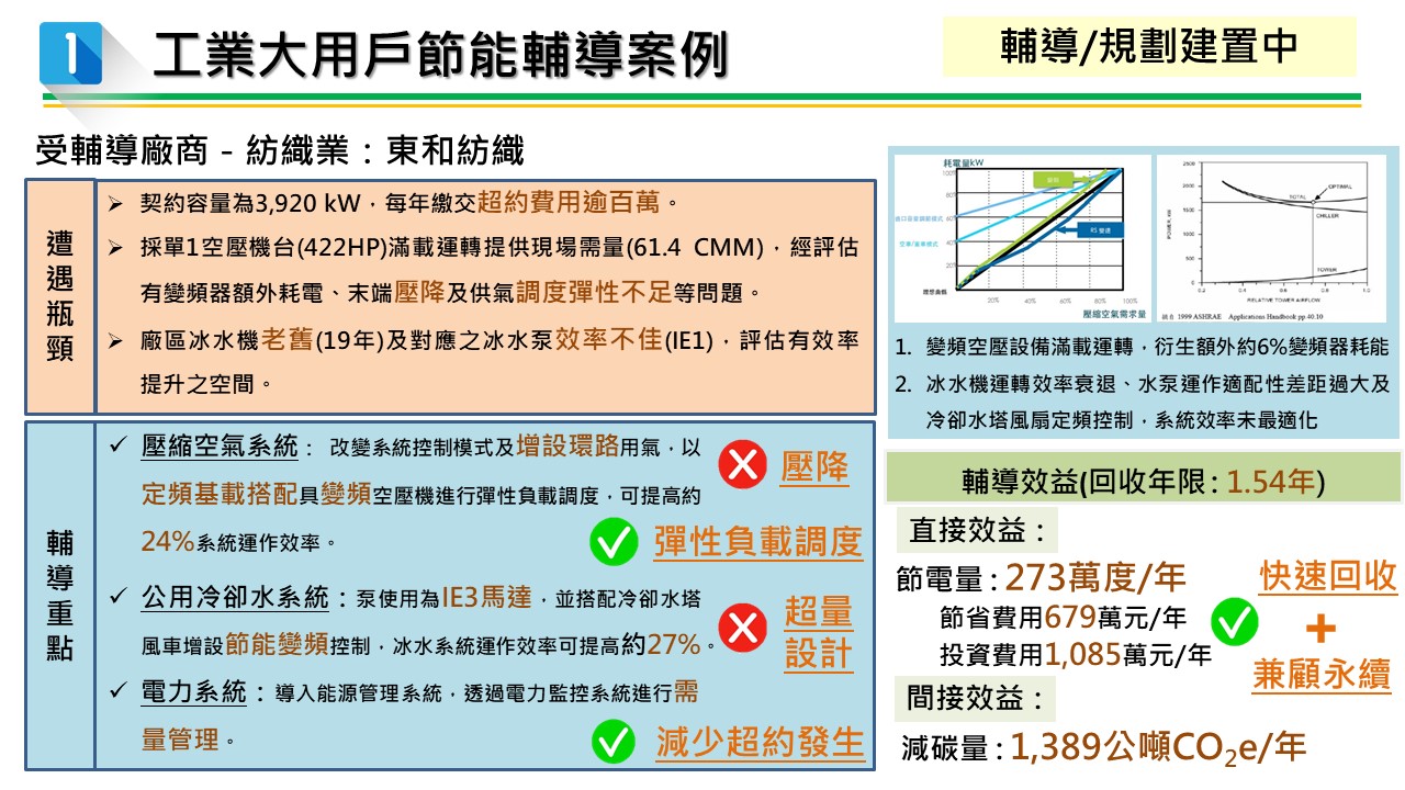 製造業節電服務團亮點案例-紡織業 服務圖片