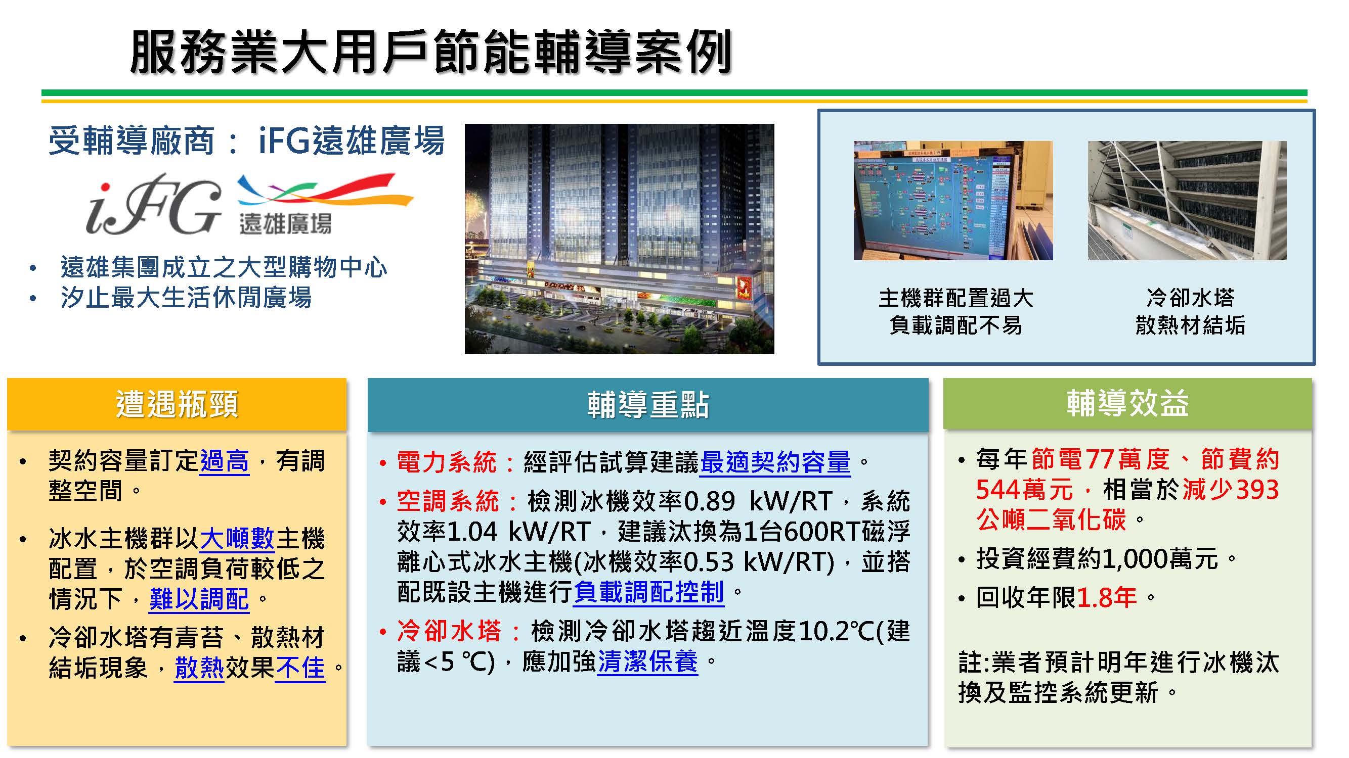 商業節電服務團亮點案例-iFG遠雄廣場 服務圖片