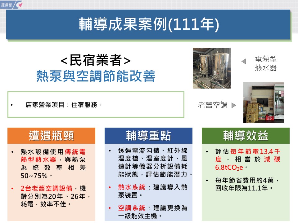 商業節電服務團亮點案例-旅館業 服務圖片