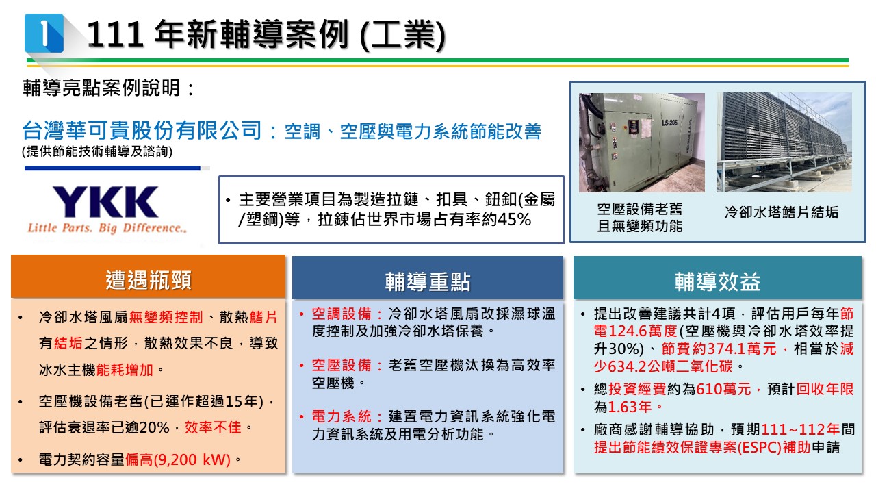 製造業節電服務團亮點案例-台灣華可貴股份有限公司 服務圖片
