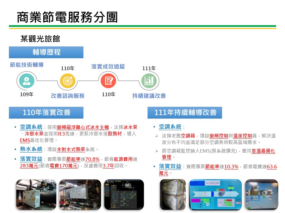 商業節電服務團亮點案例-旅宿業 服務圖片