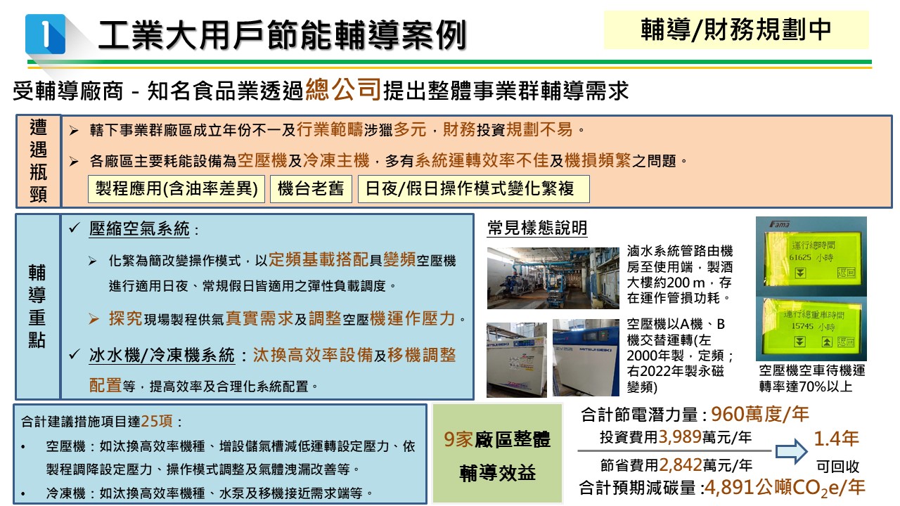 製造業節電服務團亮點案例-食品業 服務圖片