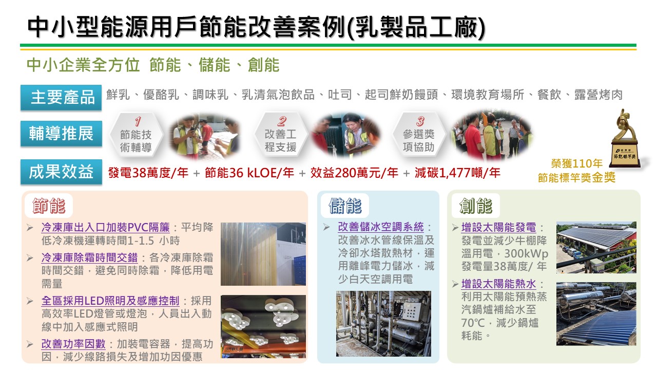 中小企業節電服務團亮點案例-乳製品工廠 服務圖片