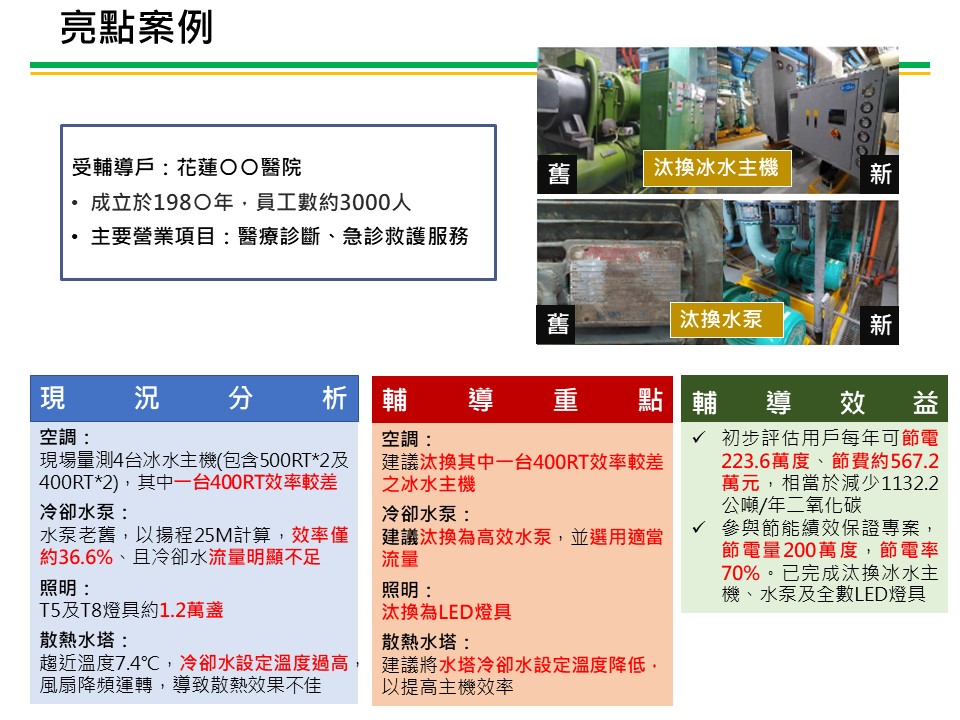 台電公司節電輔導亮點案例醫療服務業 服務圖片