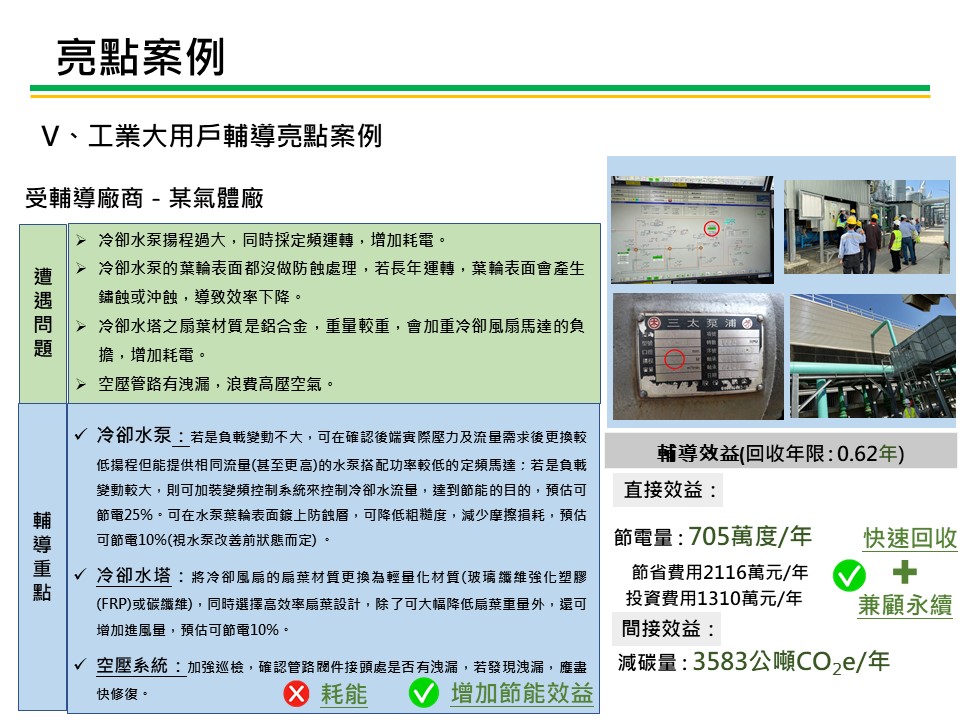 製造業節電服務團亮點案例-化學原材料製造業 服務圖片