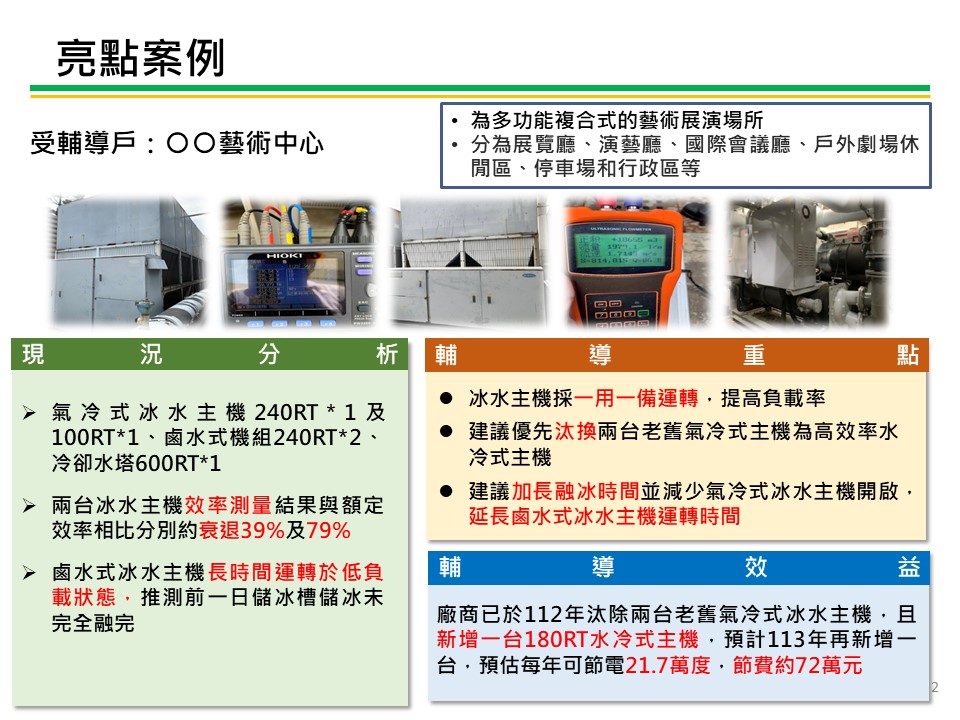 台電節電服務團亮點案例-藝術、娛樂及休閒服務業   服務圖片