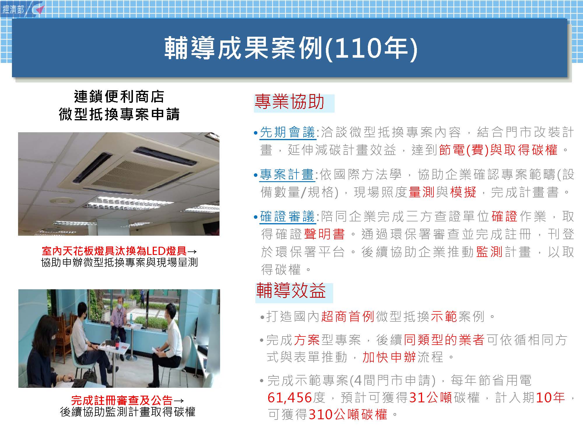 商業節電服務團亮點案例-連鎖便利商店 服務圖片