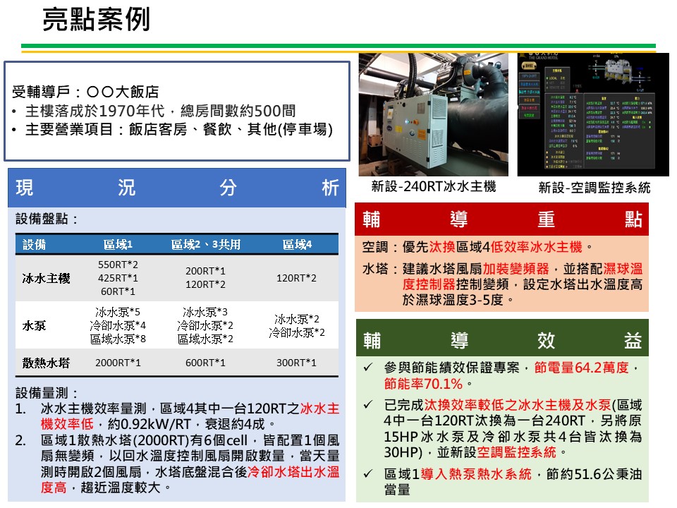 節電服務團亮點案例-旅館業 服務圖片