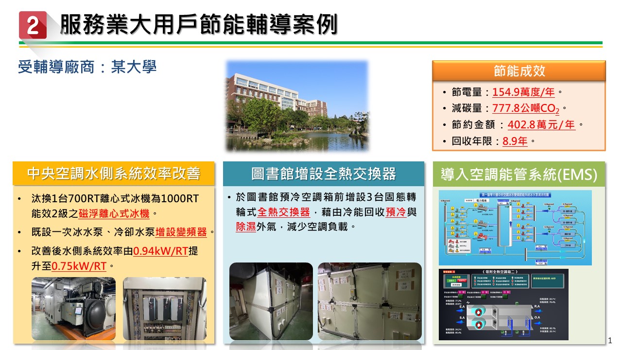 商業節電服務團亮點案例-學校類 服務圖片