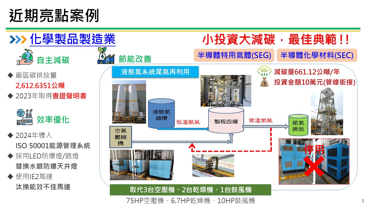 製造業節電服務團亮點案例-化學製品製造業 服務圖片