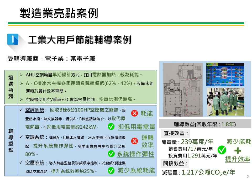 製造業節電服務團亮點案例-電子業 服務圖片