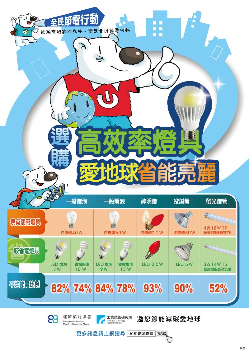 選購高效率燈具-第3款