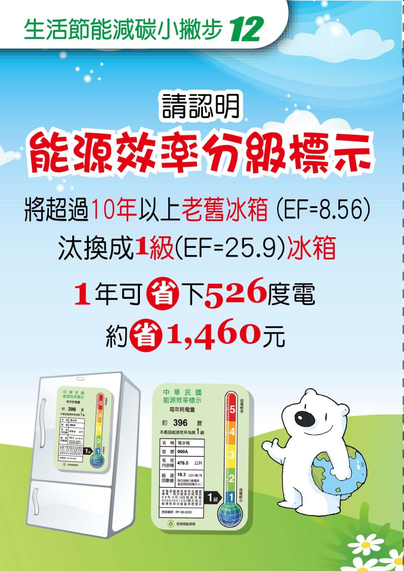 生活節能小撇步12