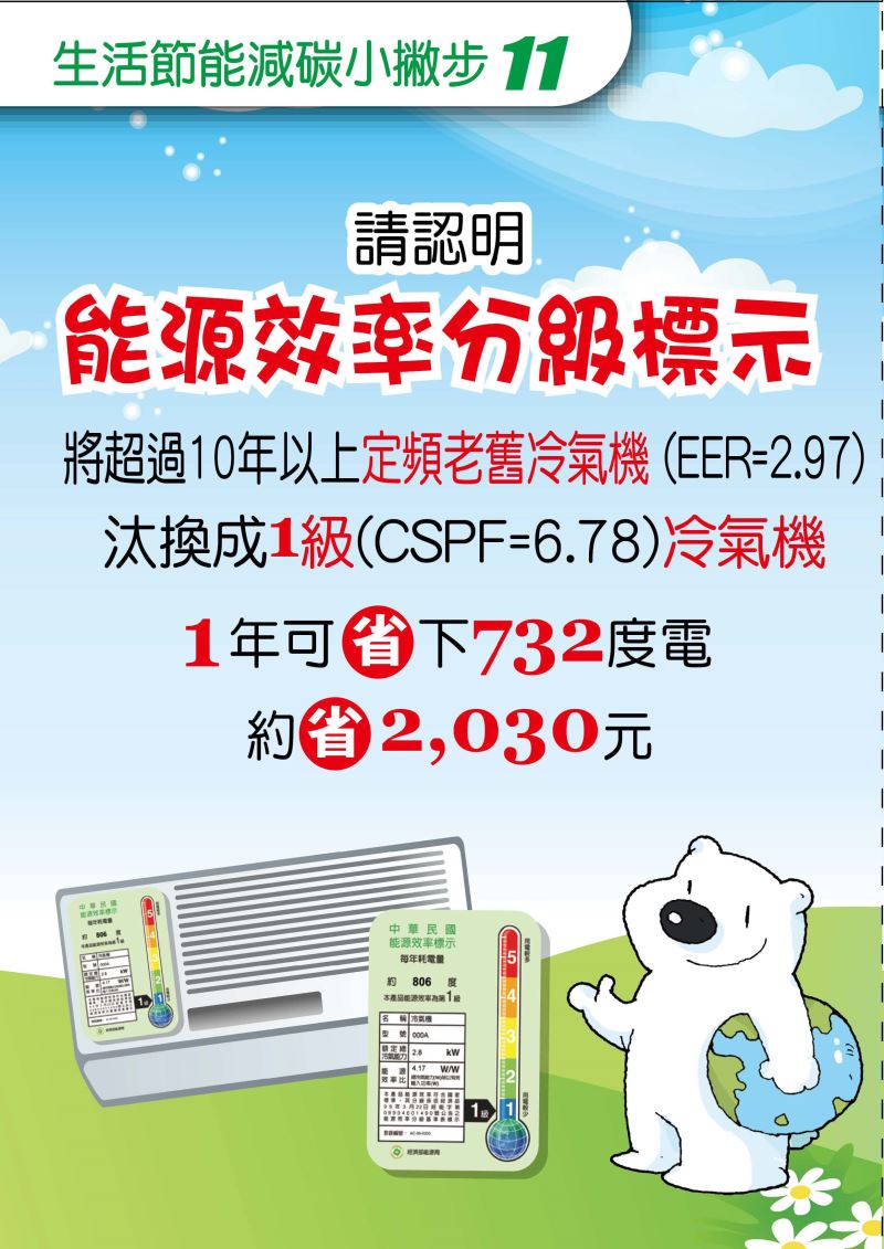 生活節能小撇步11